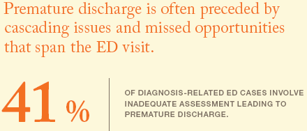 inadequate assessment often leads to premature discharge
